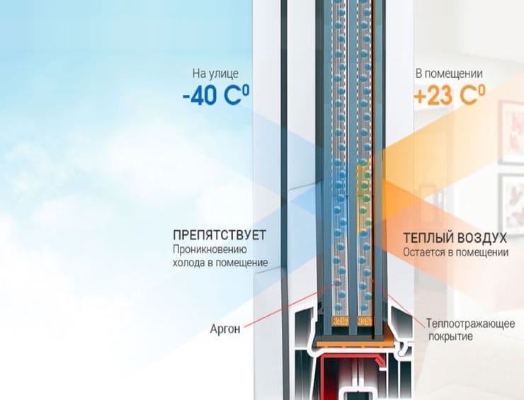 REHAU Grazio фото