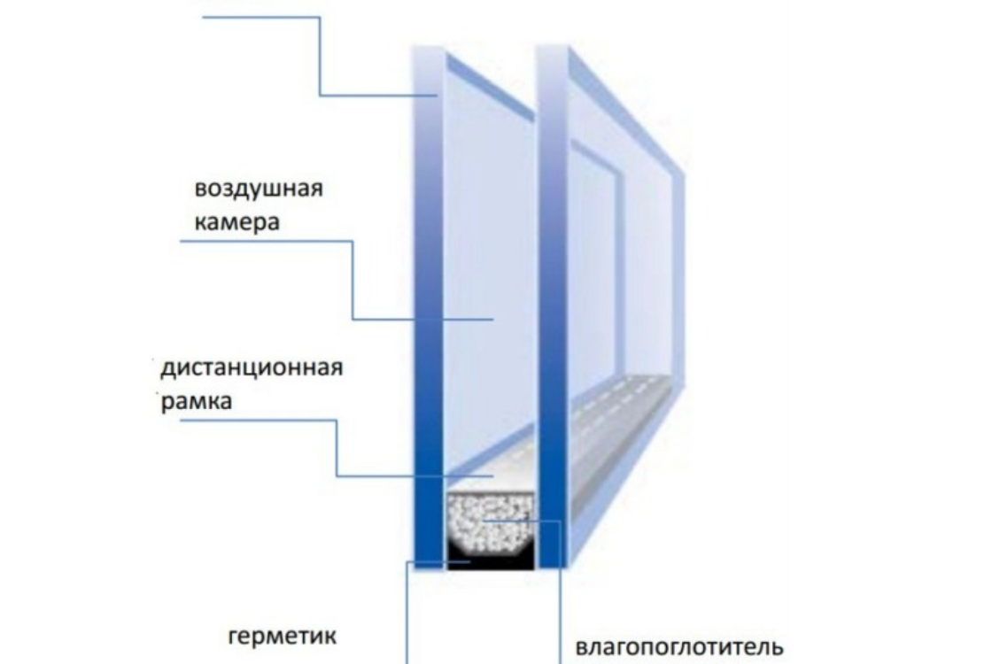 Устройство окон ПВХ фото 2
