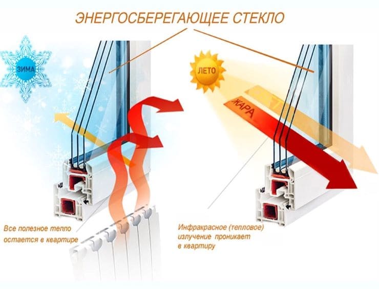 REHAU Grazio фото