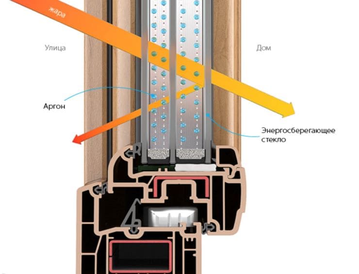 REHAU Grazio фото