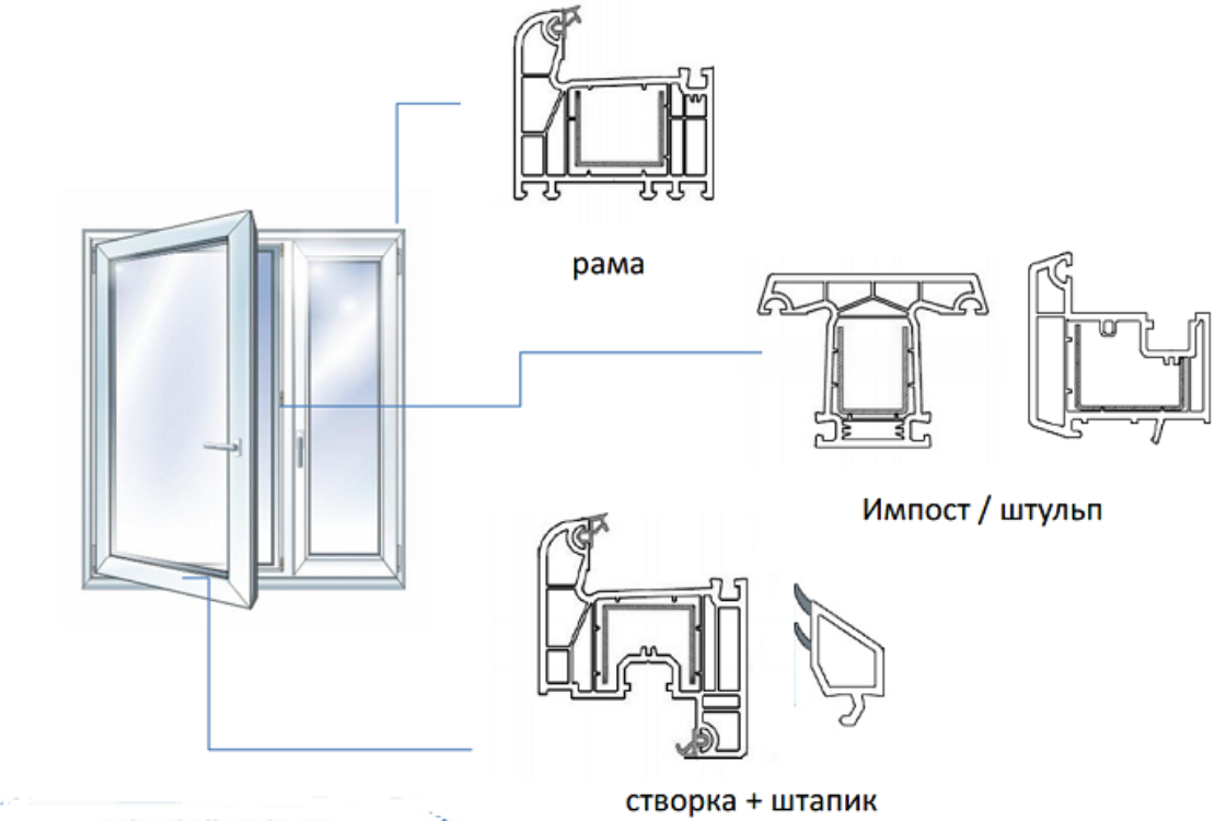 Устройство окон ПВХ фото 3