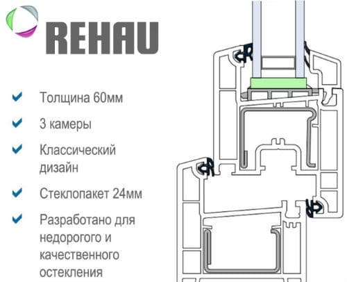 REHAU Grazio фото