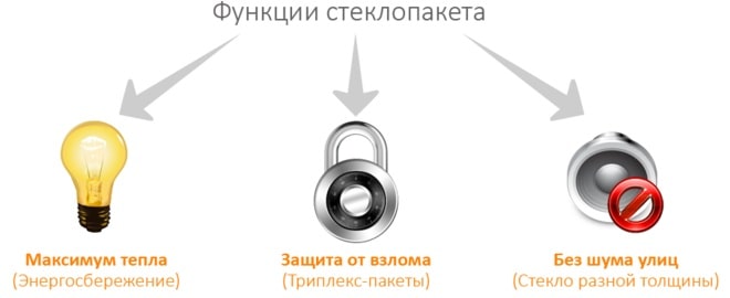 REHAU Grazio фото