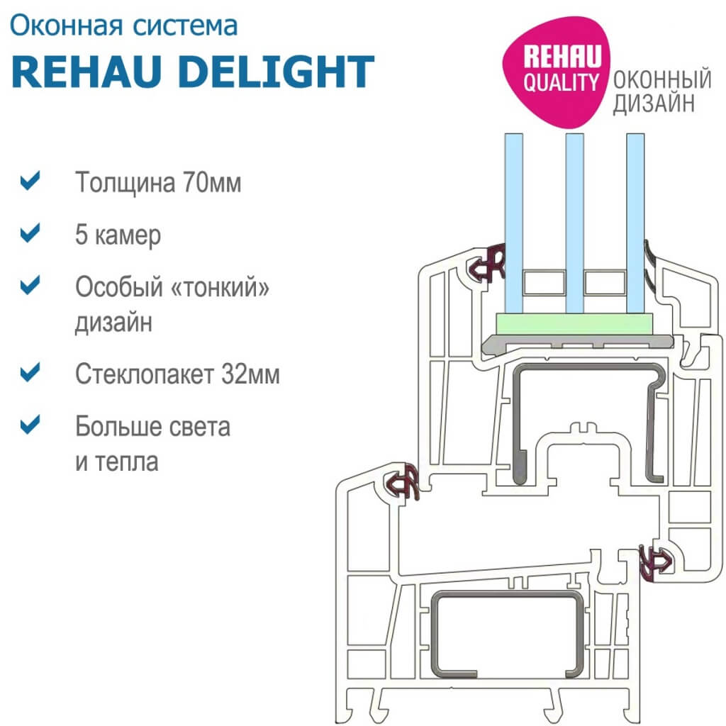 REHAU Delight фото