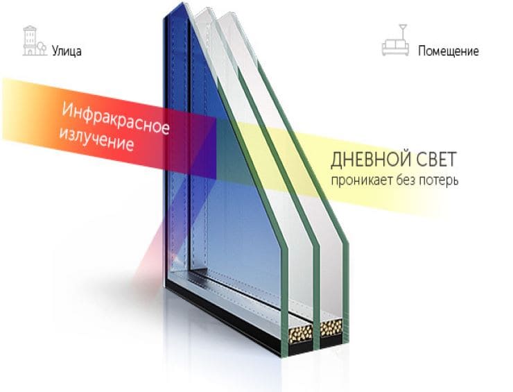 REHAU Grazio фото